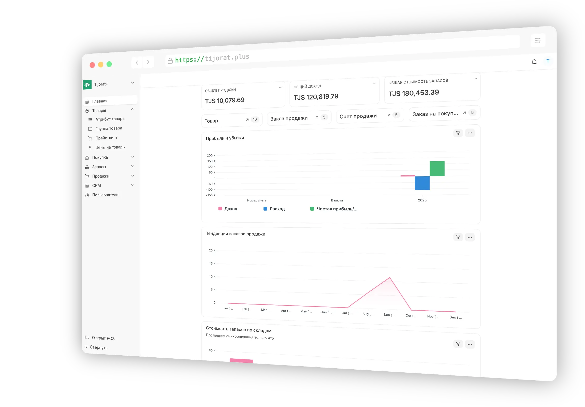 Tijorat+ Dashboard - Main Overview